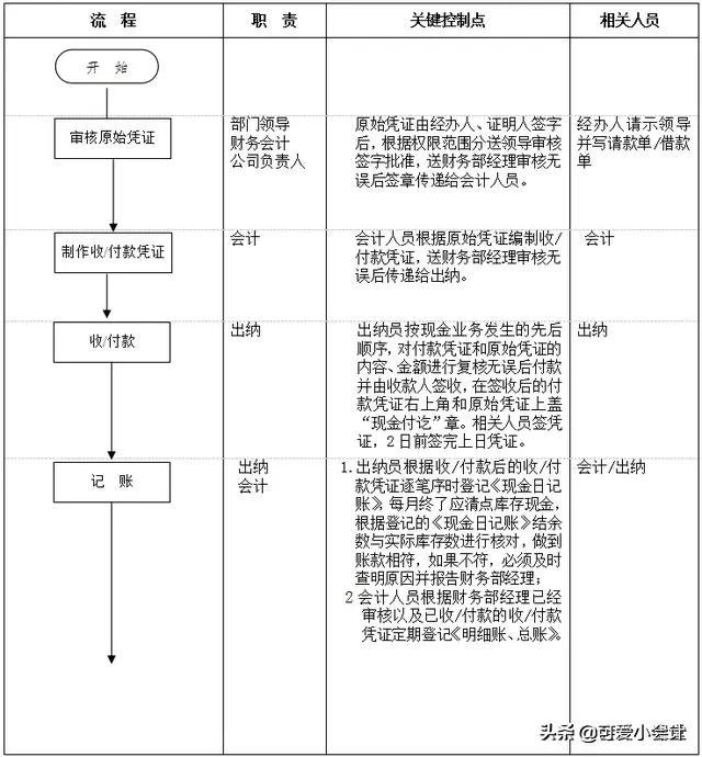 做账流程图(会计做账流程图)