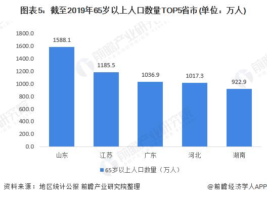 �󽡿���ҵ���й��󽡿���ҵ�������Է�չ���������ηֲ���