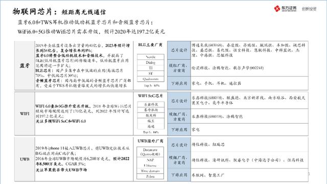 中国半导体产业投资地图