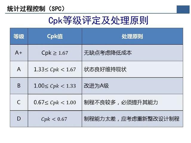 「標桿學習」那些重要的質量問題分析及解決辦法在這個資料里