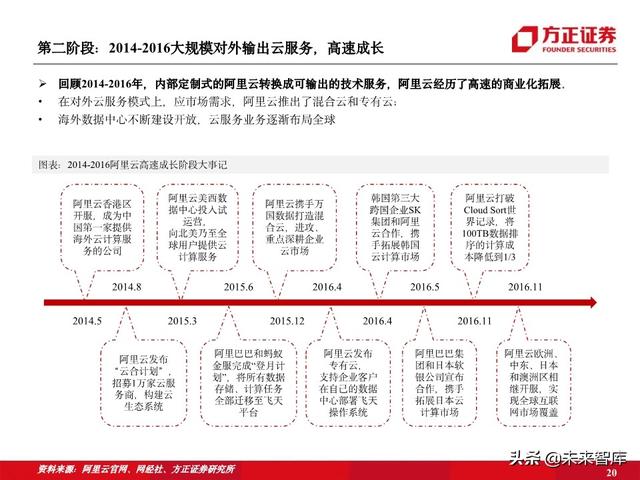 阿里云专题报告：十年磨一剑，做数字经济时代的造风者