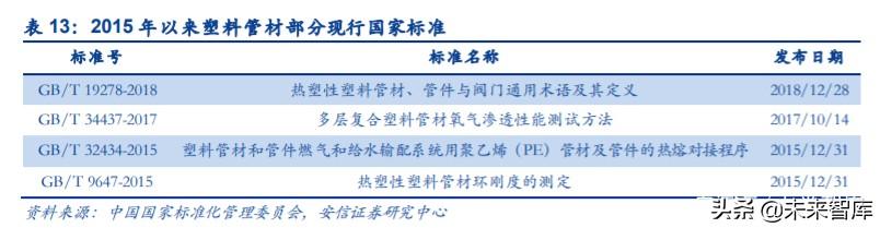 管材行业深度报告：基建、竣工和旧改红利释放，推荐低估值龙头