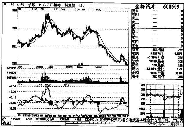 但凡“成交量”出现这种征兆，证明已被主力抛