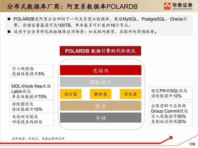 深度解析：国产化软硬件全景梳理