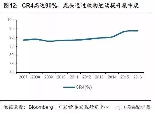 从竞争格局，找寻消费品行业“长跑冠军”