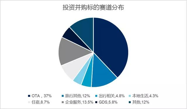 OTA行业鏖战20年：代理模式平台优势凸显，得酒店者得天下