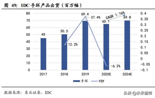 歌尔股份深度解析：声光电深入布局，TWS和可穿戴共助成长