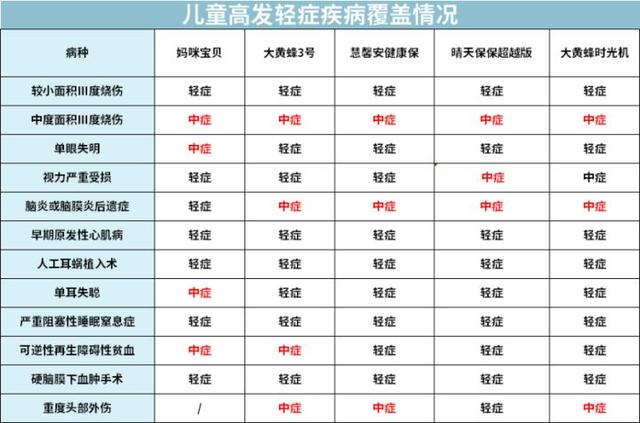 怀孕期间 务必要清楚的三件事！不然损失好几万