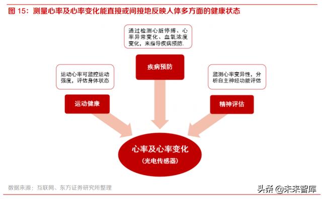 智能手表行业深度报告：持续创新，销量快速增长