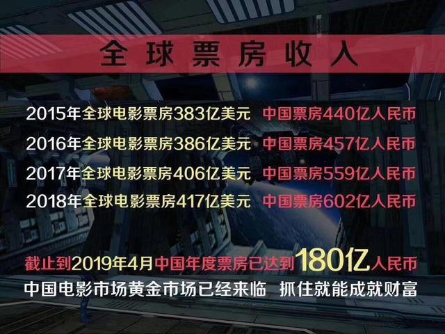 电影投资有哪些正规的渠道和平台，普通人应该注意什么？