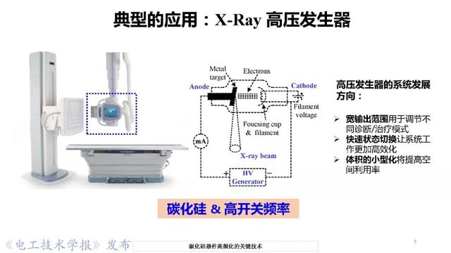 華中科技大學(xué)彭晗教授：碳化硅器件高頻化的關(guān)鍵技術(shù)