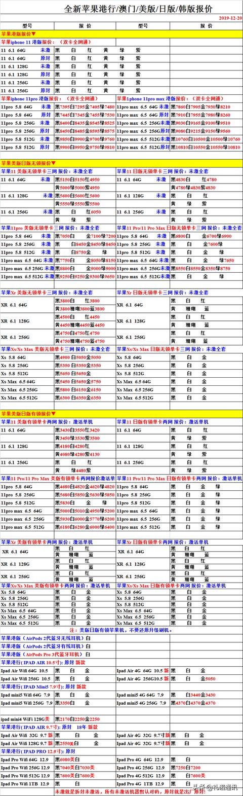 2019/12/20正品国行手机报价