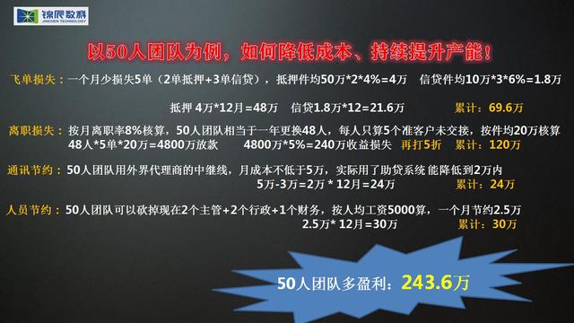 传统贷款行业如何成功转型助贷机构？使用锦蝶助贷系统