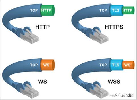 细说websocket快速重连机制