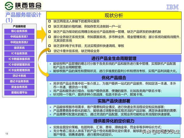 IBM咨询公司客户案例：110页业务发展与IT建设统-规划项目
