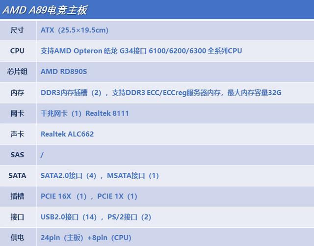 最便宜的16核洋垃圾怎么样？建议别买