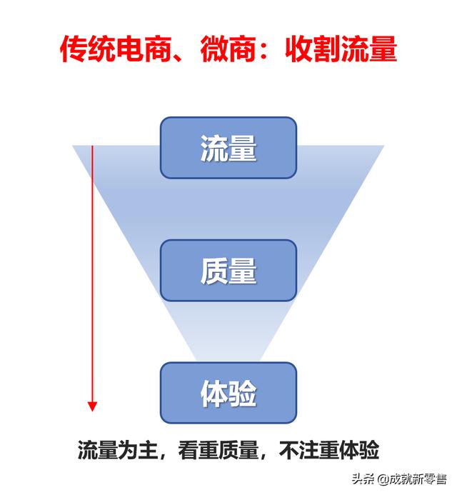 什么是社交裂变（社交新零售时代，让用户倍增，离不开这四种裂变方式）