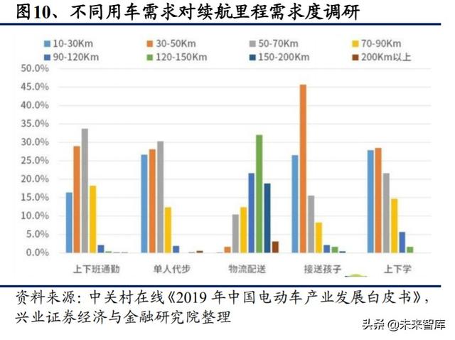 电动自行车行业深度研究与投资策略报告