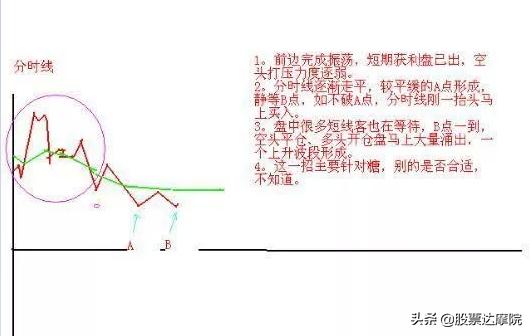 成功就是简单的事情重复做，交易只需记住：日