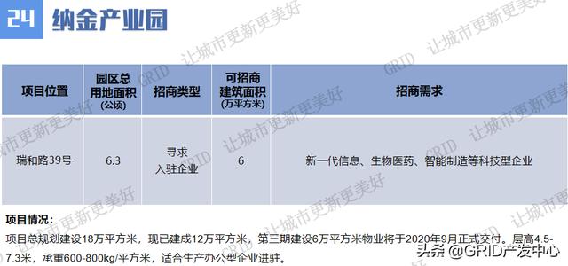 广州市村级工业园高质量发展线上项目推介持续进行