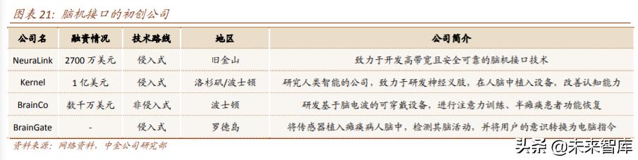 医疗科技：把握终端场景变革、数字化、科技赋能的投资机会