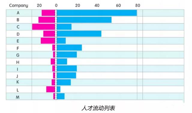 运营增长人必学的数据运营分析模型