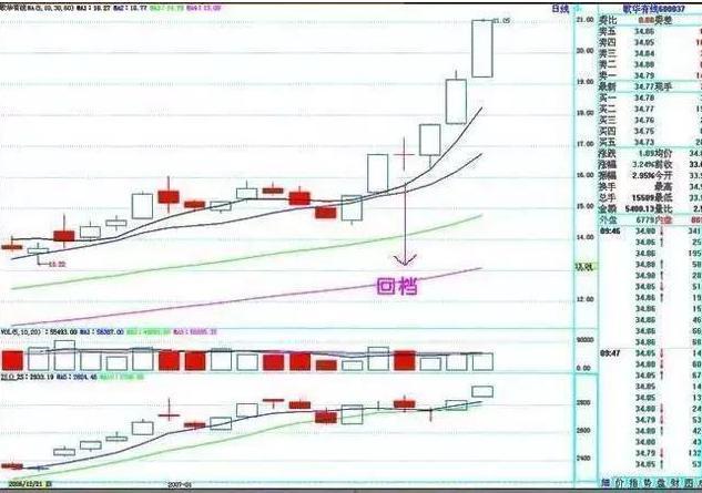 中国股市：2020年最具潜力的科技股名单一览，后市或将全面爆发，可得收藏好了