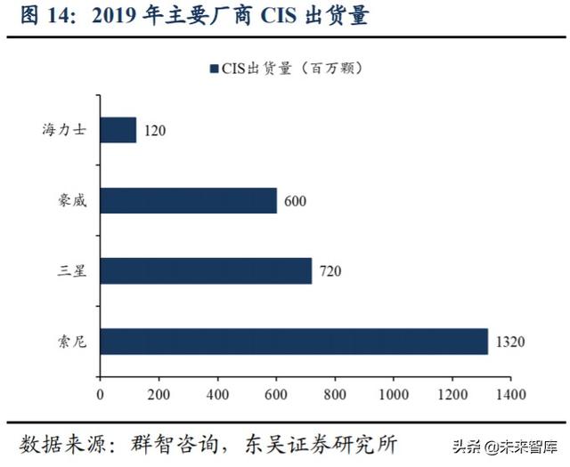 光学行业投资策略：技术创新+多领域需求扩展，景气度全面提升