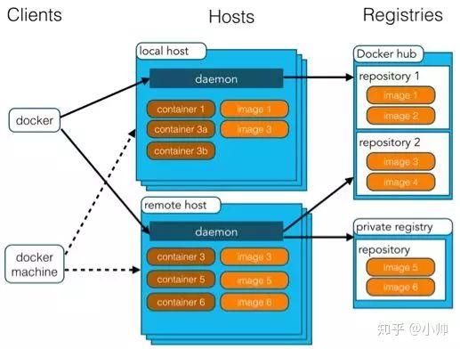 一篇堪称Docker经典教科书的文章