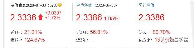 医药基金还能买吗？