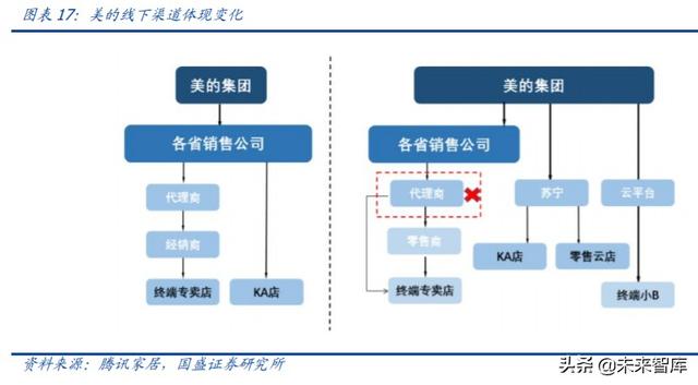 家用電器中期投資策略：尋找變革的企業，期待景氣回升