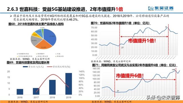 通信行业中期策略：把握科技新基建的主旋律