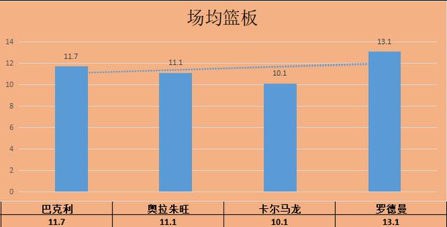 NBA选秀84钻石一代夺冠难，巴克利生不逢时，16载一冠难求