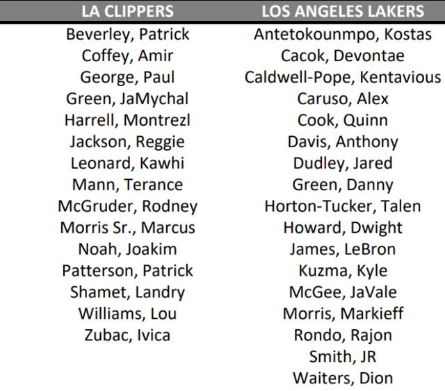官宣！NBA公佈22隊復賽名單，湖人17人快艇15人，一隊只報名13人