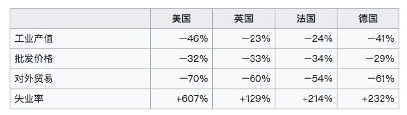 深度 | 百年历经九次大危机，现代旅游业的坎坷与成长