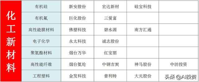 高科技之新材料个股全梳理，广泛应用于半导体、汽车及军工等领域