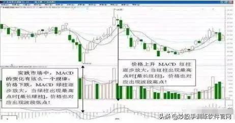 这是我见过最完美的交易方法：波浪+均线+MACD，