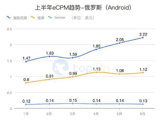 买量必读：2020H1全球手游买量与变现数据报告