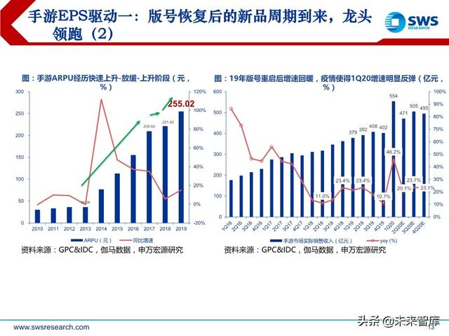 互聯網傳媒行業中期策略：流量分發新格局，5G應用新起點