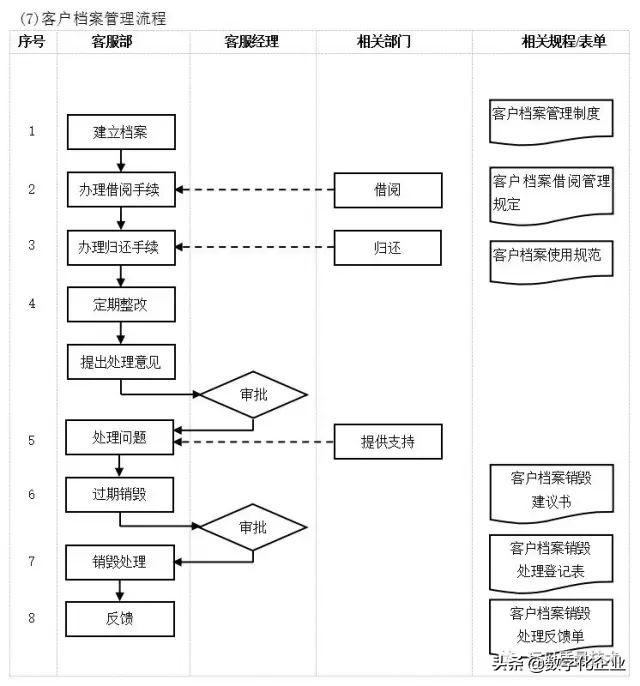 企业10大管理流程图，ERP从业者必备