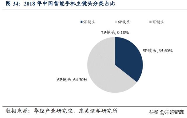 欧菲光深度解析：技术升级持续突破，定增助力扬帆起航