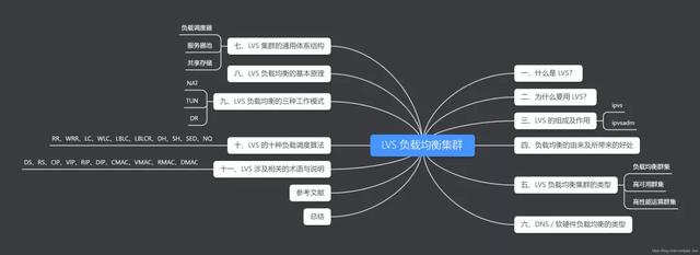 超详细！一文带你了解 LVS 负载均衡集群