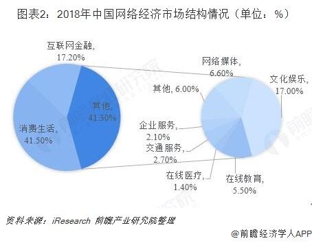 互联网行业发展现状分析：细分市场普遍进入成熟稳定期