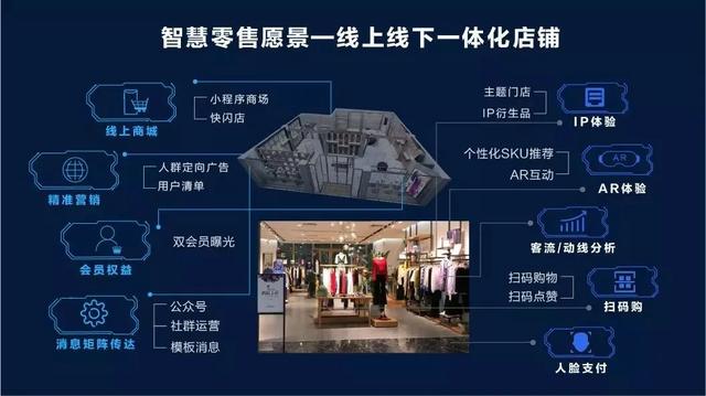 疫情过后，新零售的新战场，新在哪？我们有不一样的解析