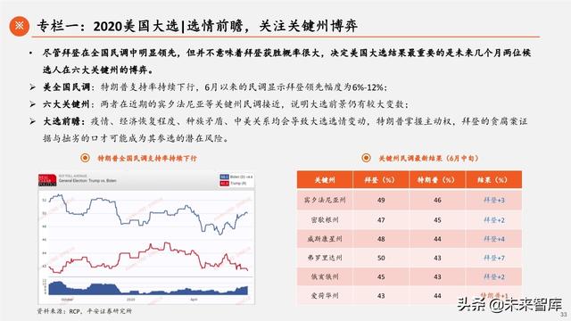 2020年中期宏觀環境與投資策略報告：常態與風險
