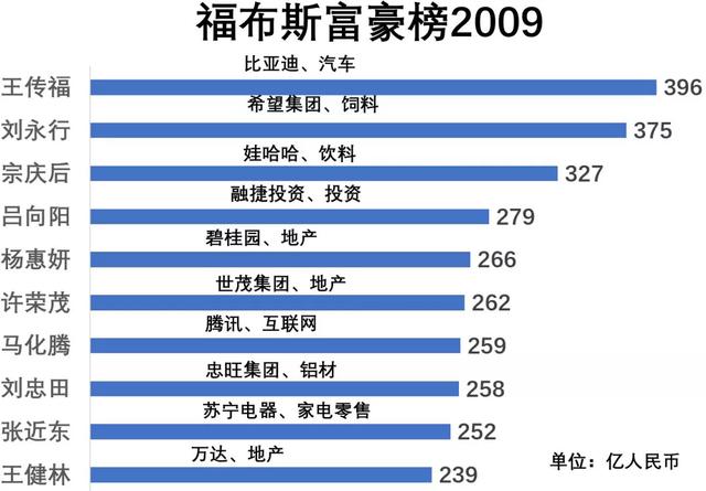中国财富大转移 是真的真的真的来了 | 檀谈