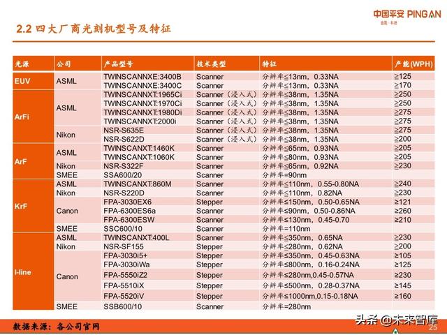 科技冠军专题报告：ASML，摘取光刻机皇冠上的明珠