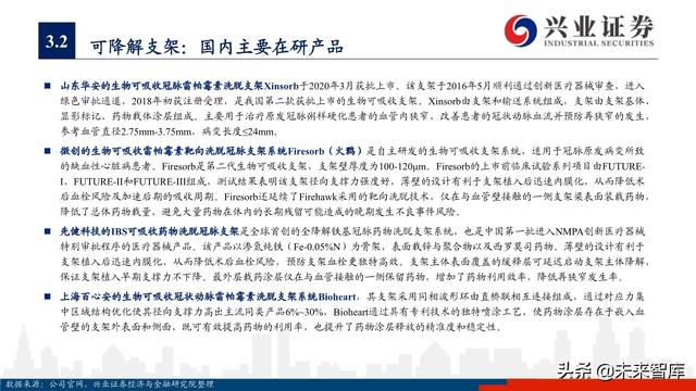 医疗器械之冠脉支架行业深度研究与投资策略