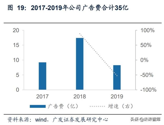 白酒行业研究与投资策略：茅台带动酱香热潮，赤水河畔百舸争流