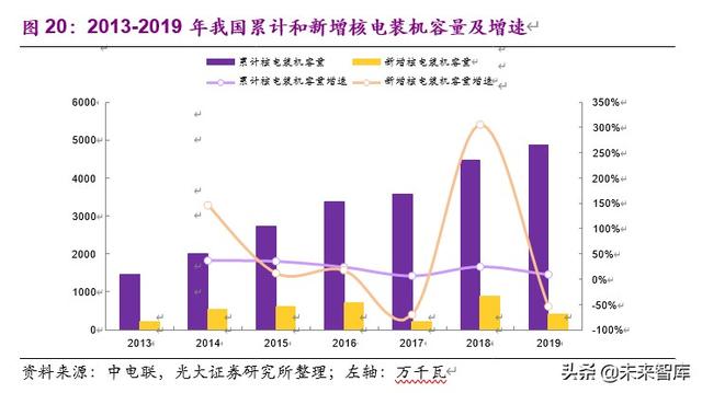 上海电气投资价值分析：中国装备制造业航母，三个转型扬帆再起航